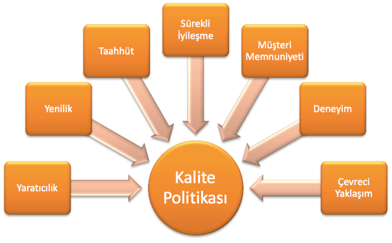 KALİTE POLİTİKAMIZ | Karaman Döküm Sanayi